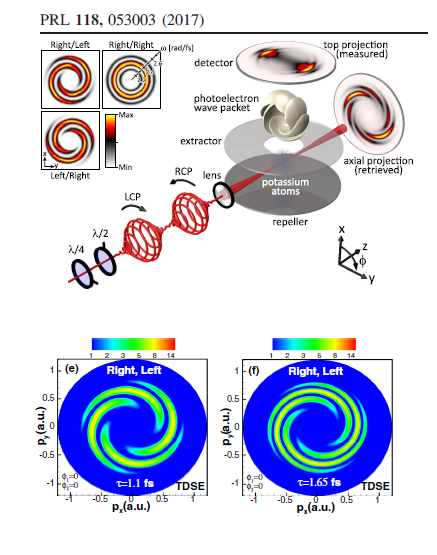 Diagrams of theoretical prediction and experimental demonstration of Electron Matter-Wave Vortices