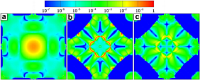 Spin-Dependent Tunneling | Evgeny Tsymbal | Nebraska