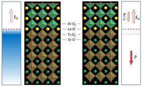 2DEGs at Oxide Interfaces | Evgeny Tsymbal | Nebraska