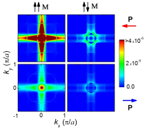 Ferroelectric Tunnel Junctions | Evgeny Tsymbal | Nebraska