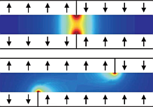Antiferromagnetically coupled magnetic films