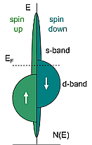 Spin-Dependent Tunneling