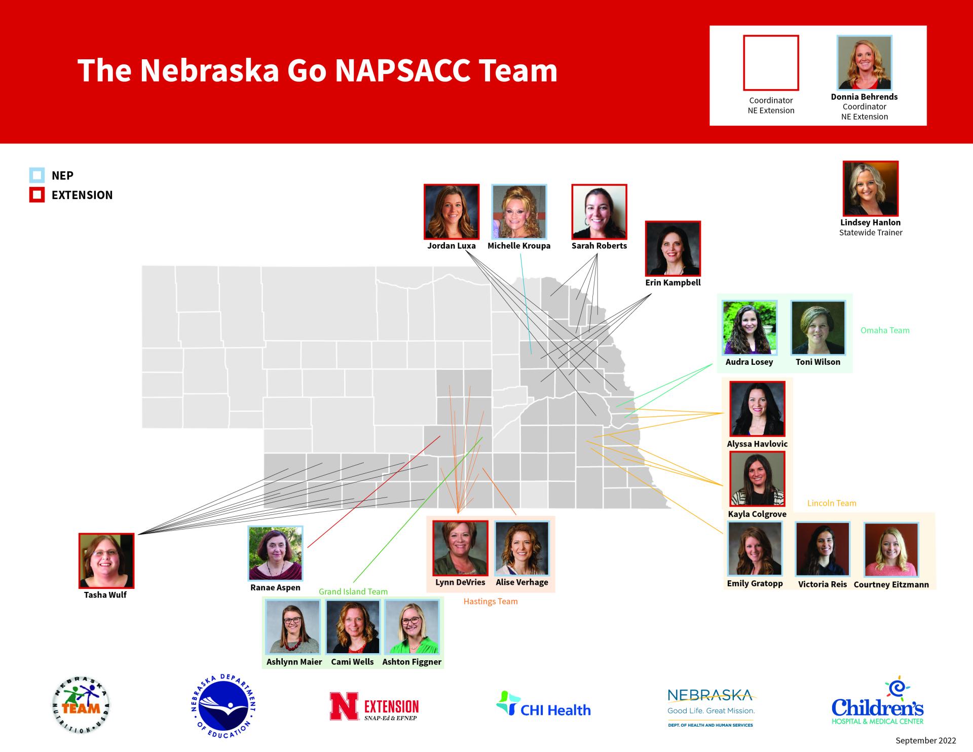map of NAPSACC team and areas covered. Described in table